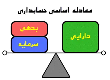 ماهیت تراز افتتاحیه، تراز اختتامیه، چیست؟